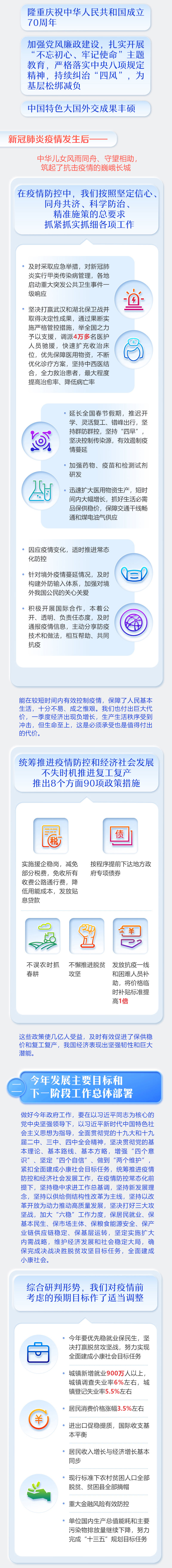 最全！一圖讀懂2020年《政府工作報(bào)告》 (5).jpg