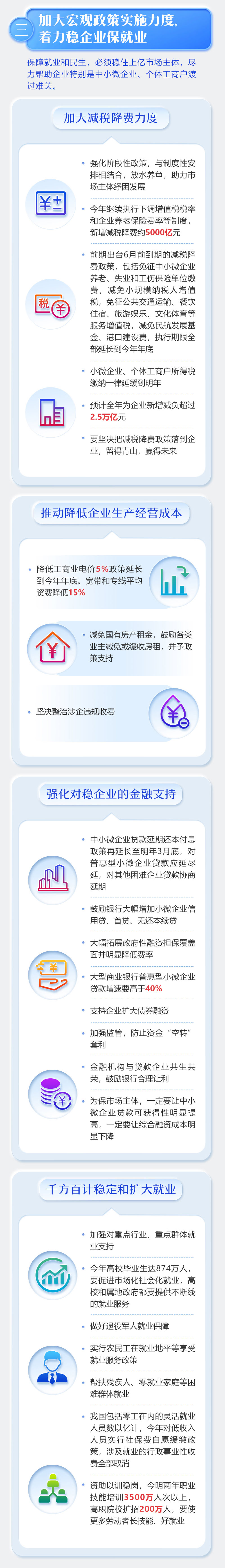 最全！一圖讀懂2020年《政府工作報(bào)告》 (7).jpg
