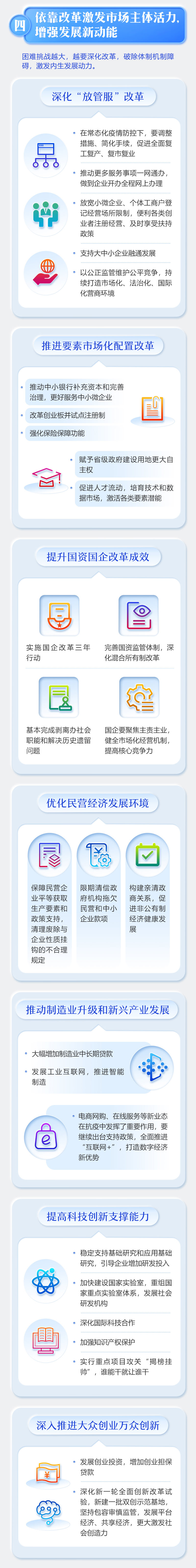 最全！一圖讀懂2020年《政府工作報(bào)告》 (8).jpg
