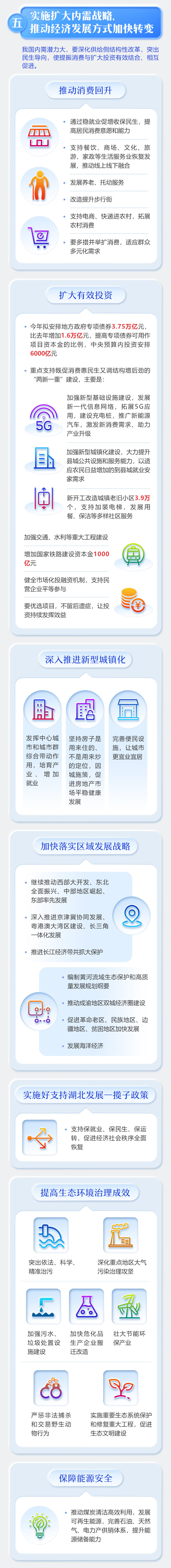 最全！一圖讀懂2020年《政府工作報(bào)告》 (9).jpg